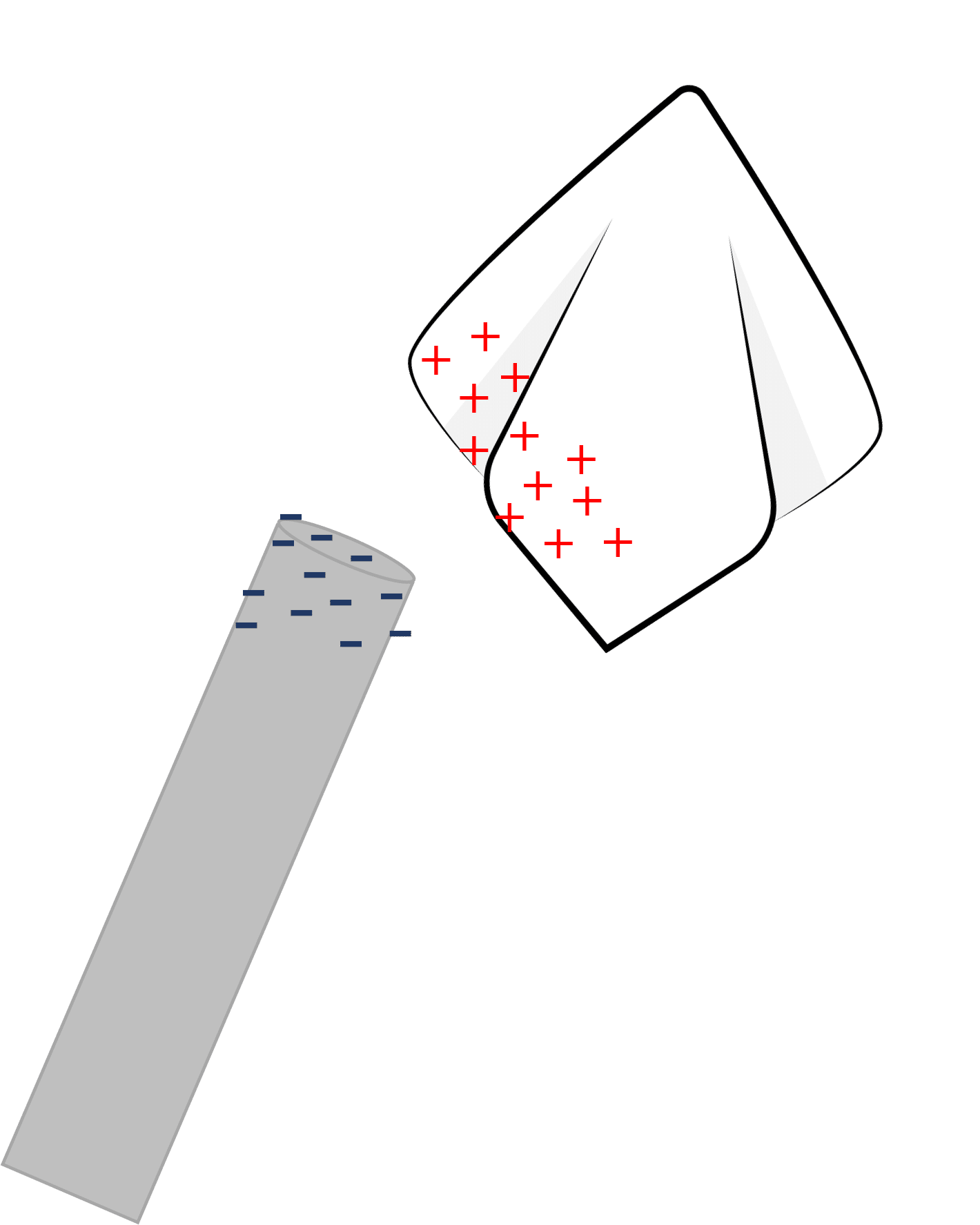 Static Electricity Worksheets, Questions and Revision MME