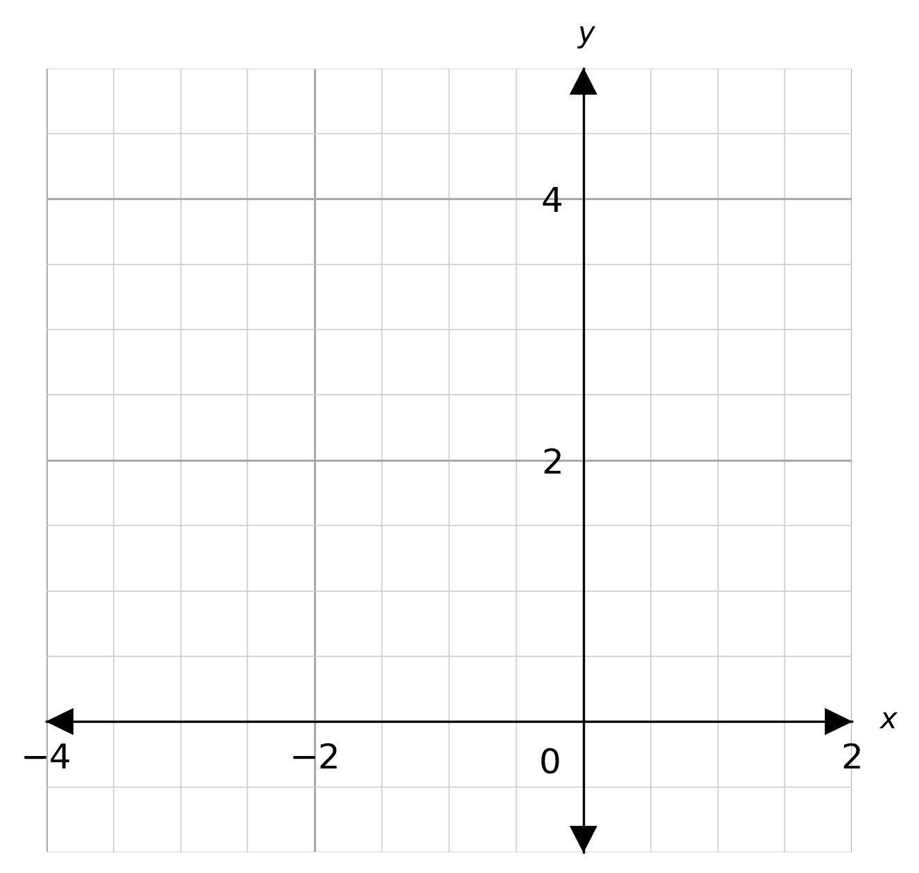 Quadratic Graphs Worksheets, Questions and Revision | MME