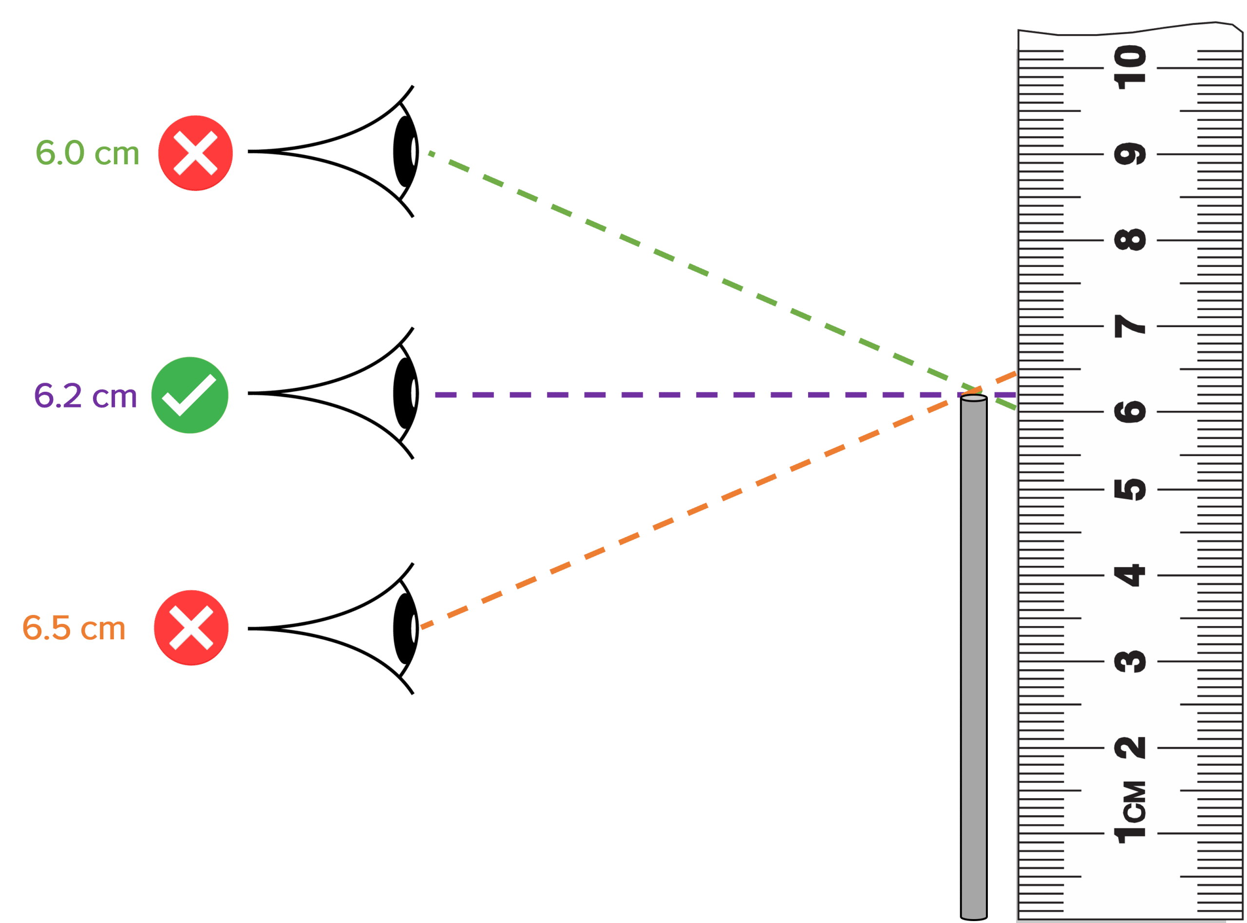Using Equipment Worksheets, Questions and Revision MME