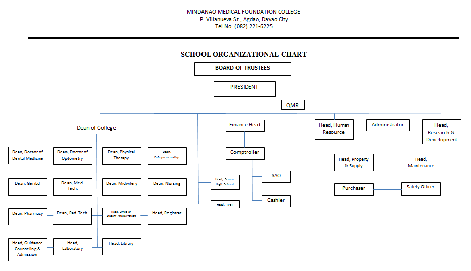 About us Mindanao Medical Foundation College