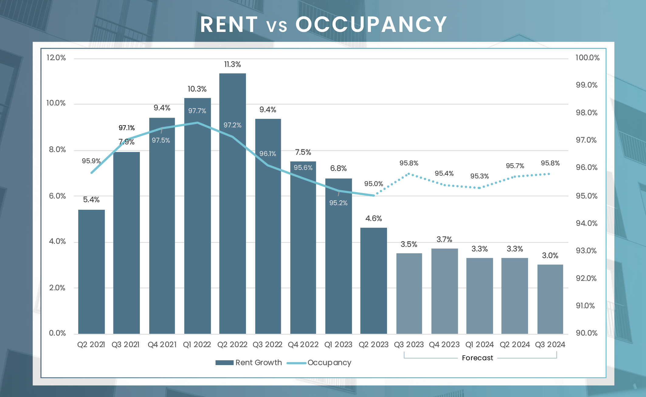 Columbus Q2 2023 MMG Real Estate Advisors