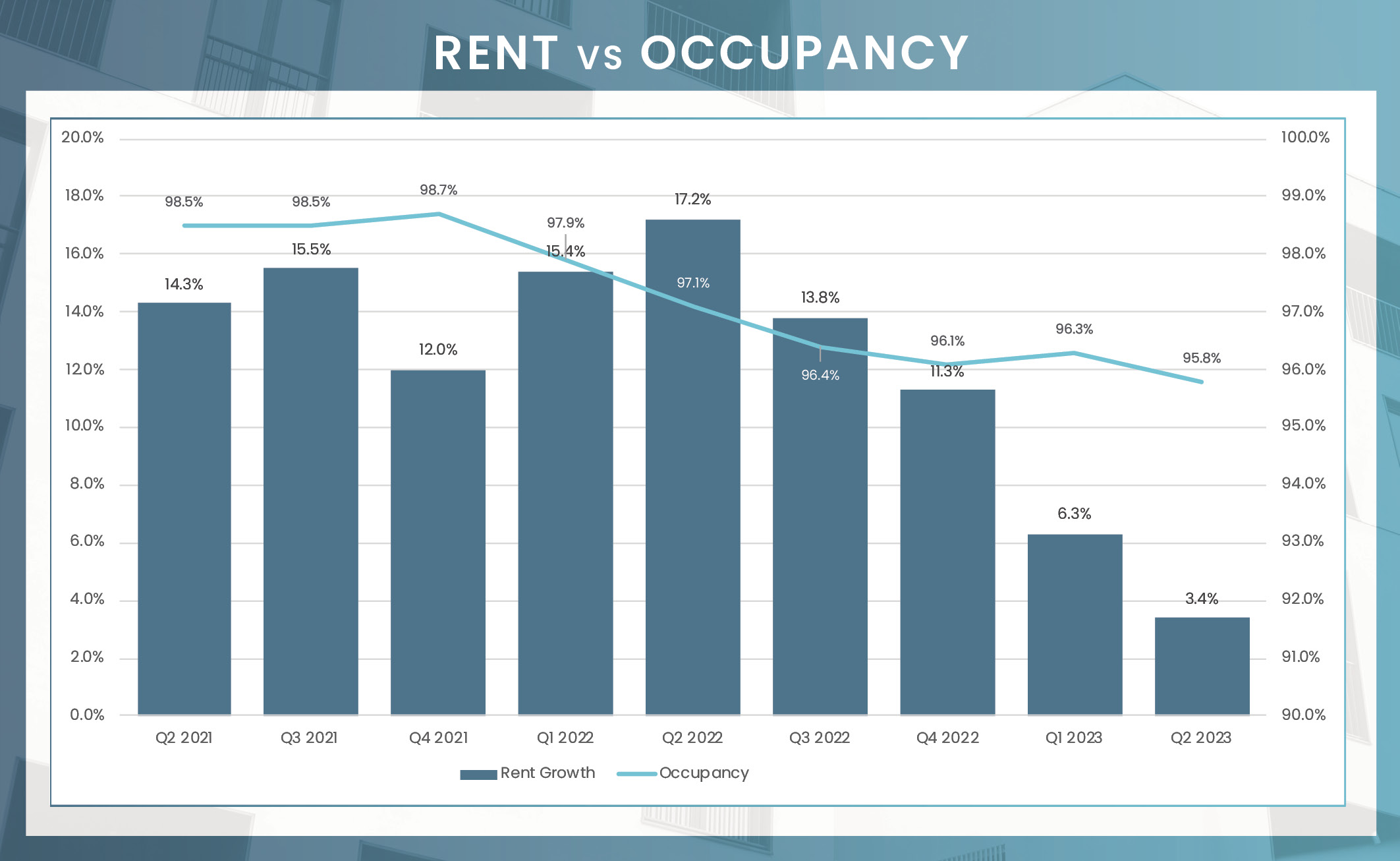 Billings Q2 2023 MMG Real Estate Advisors