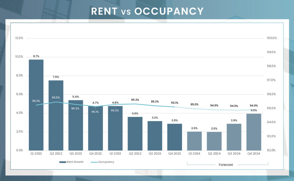 Chicago 2024 Forecast MMG Real Estate Advisors