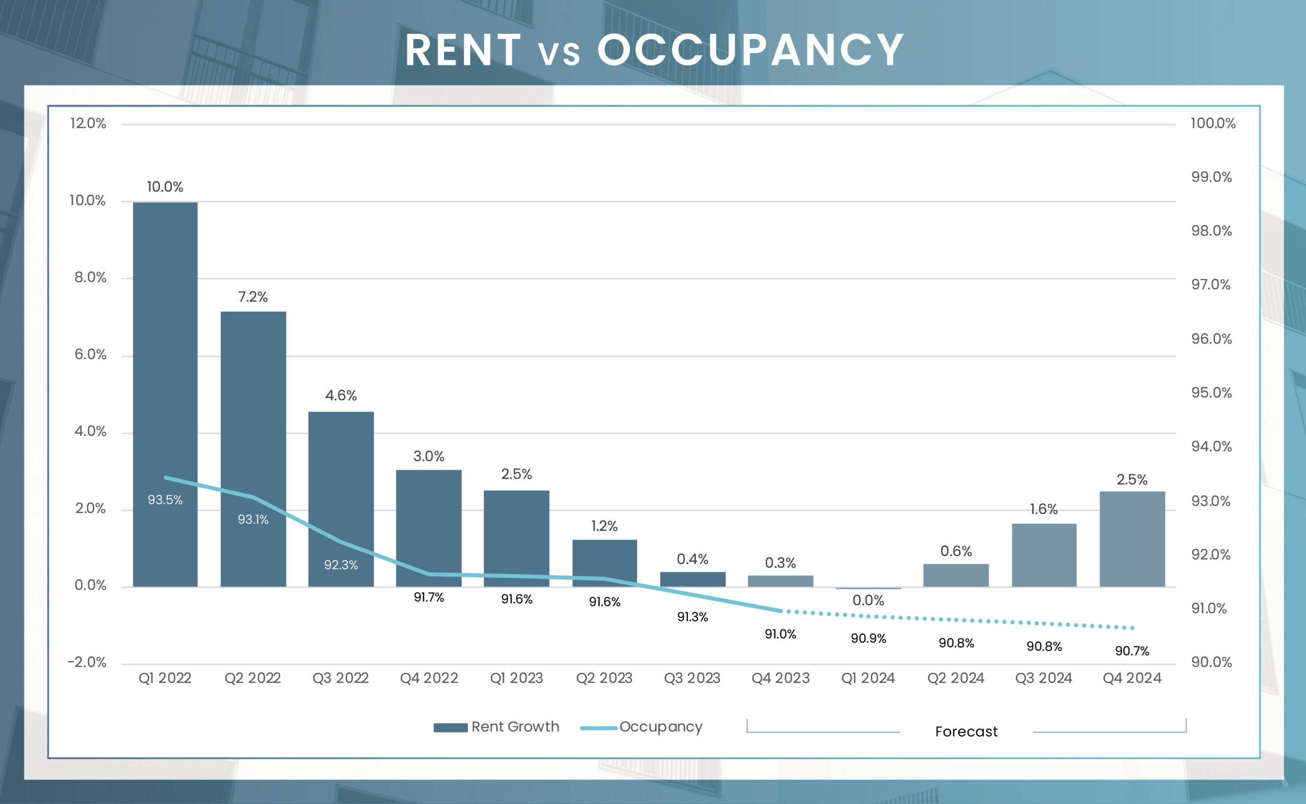 Houston 2024 Forecast MMG Real Estate Advisors