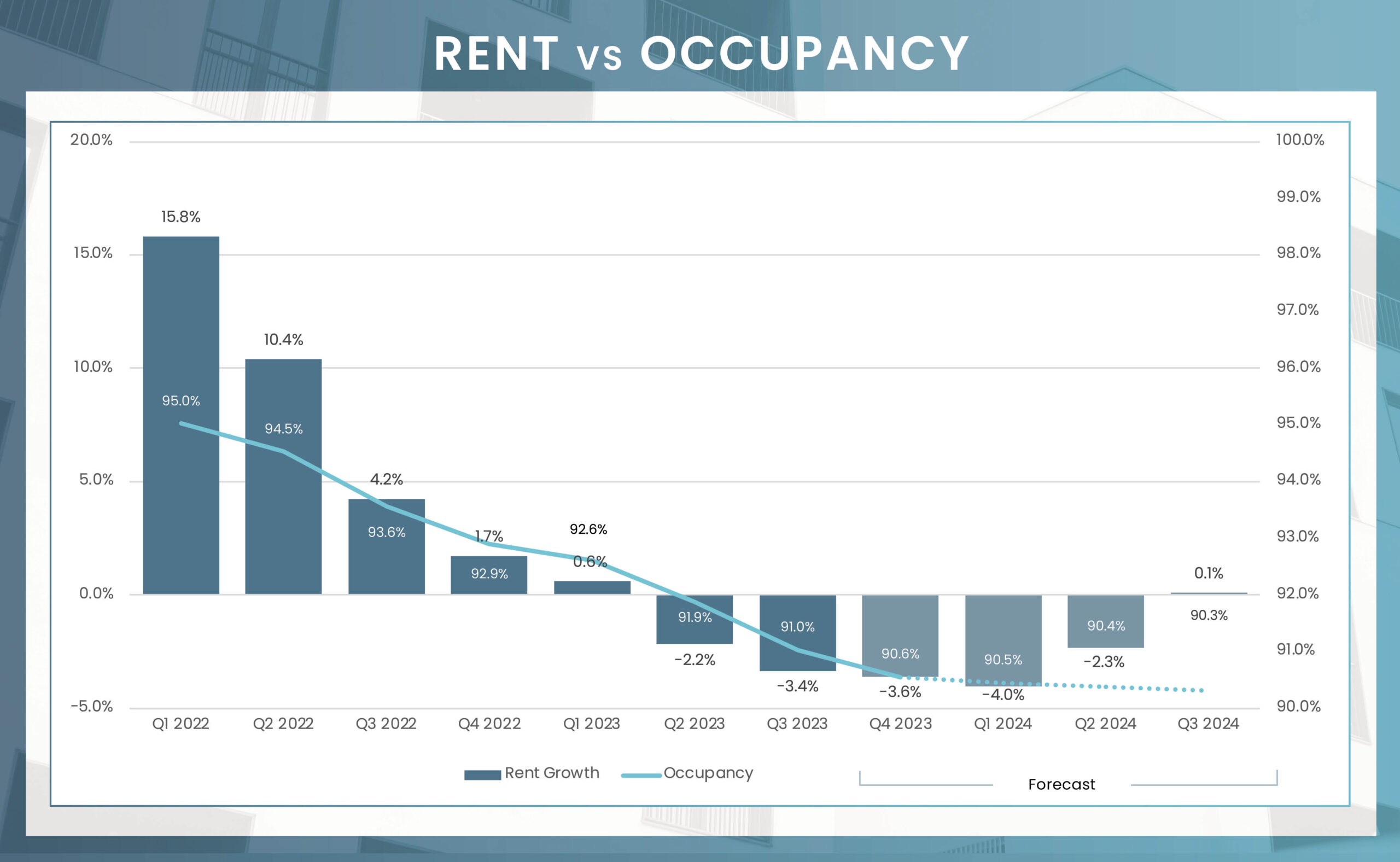 Jacksonville 2024 Forecast MMG Real Estate Advisors