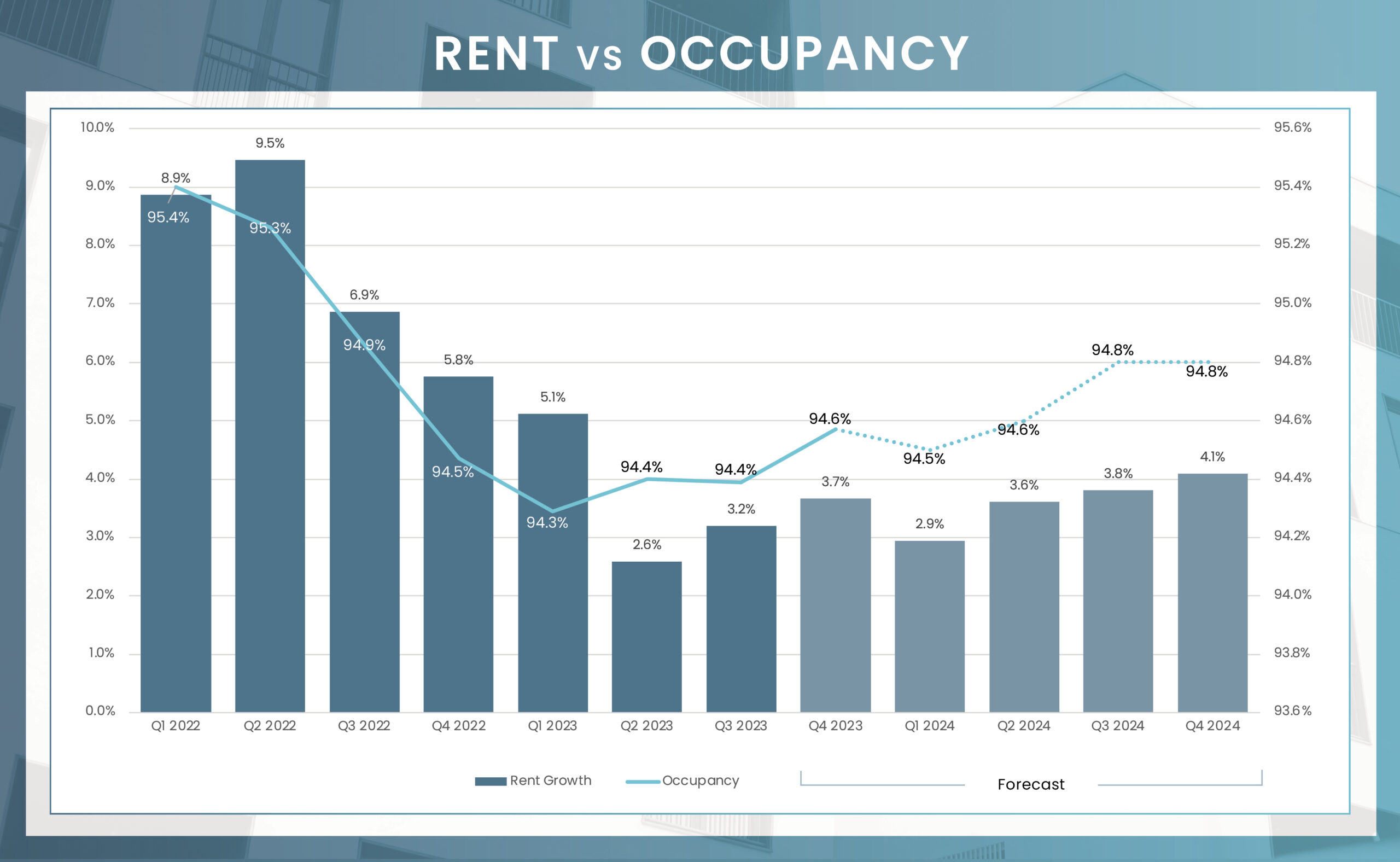 Louisville 2024 Forecast MMG Real Estate Advisors