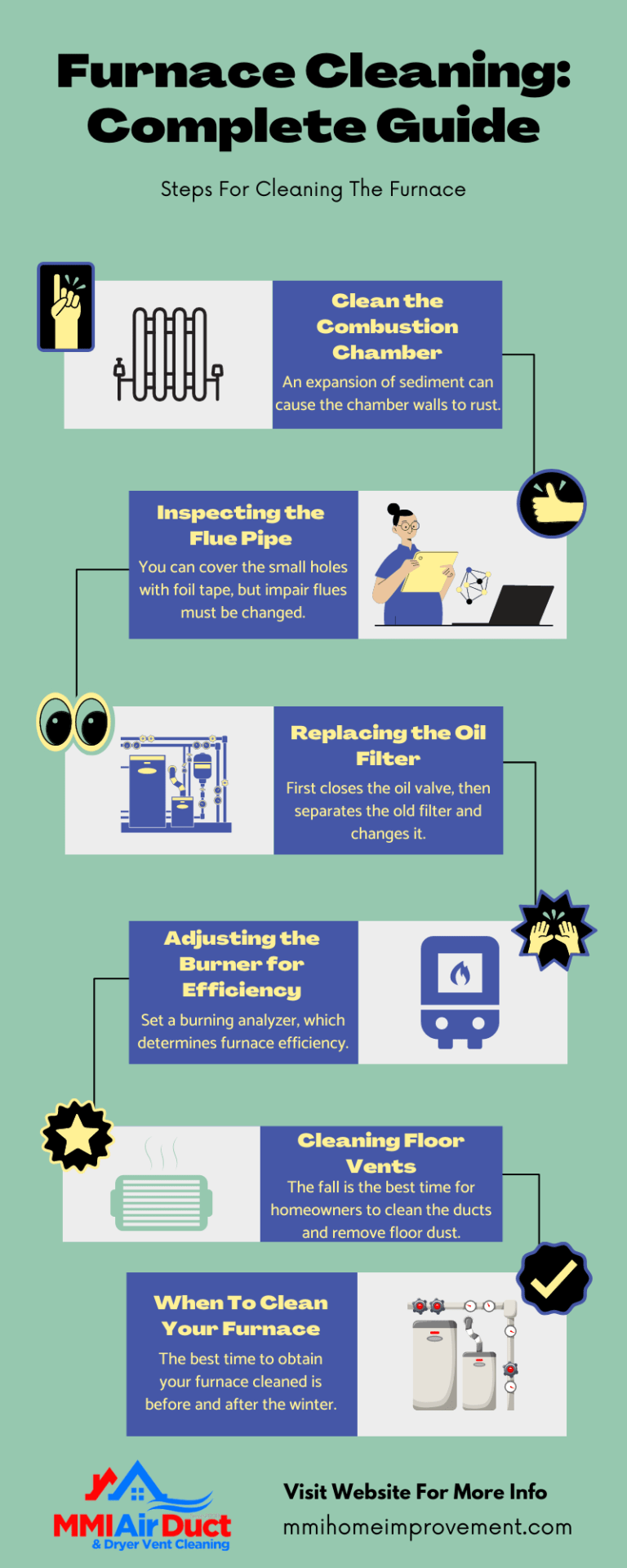 Furnace Cleaning Complete Guide MMI Home Improvement LLC