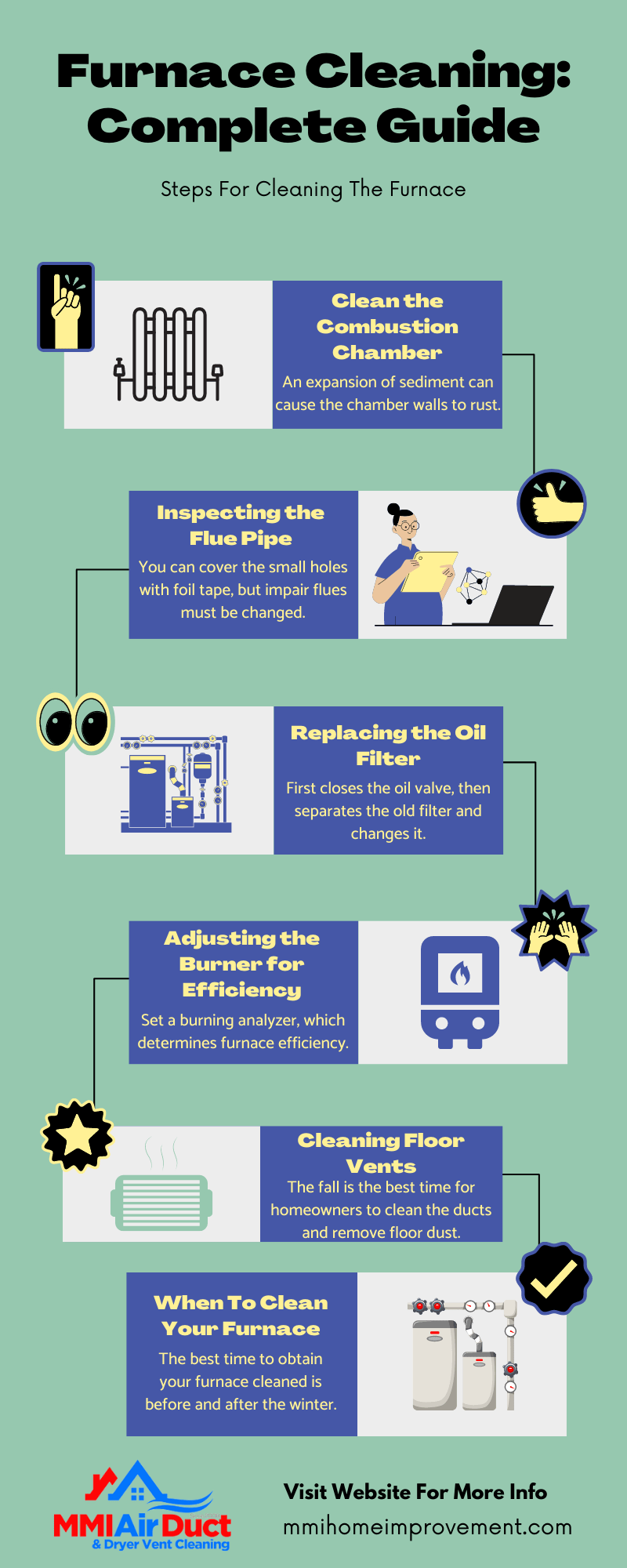 Furnace Cleaning Complete Guide MMI Home Improvement LLC