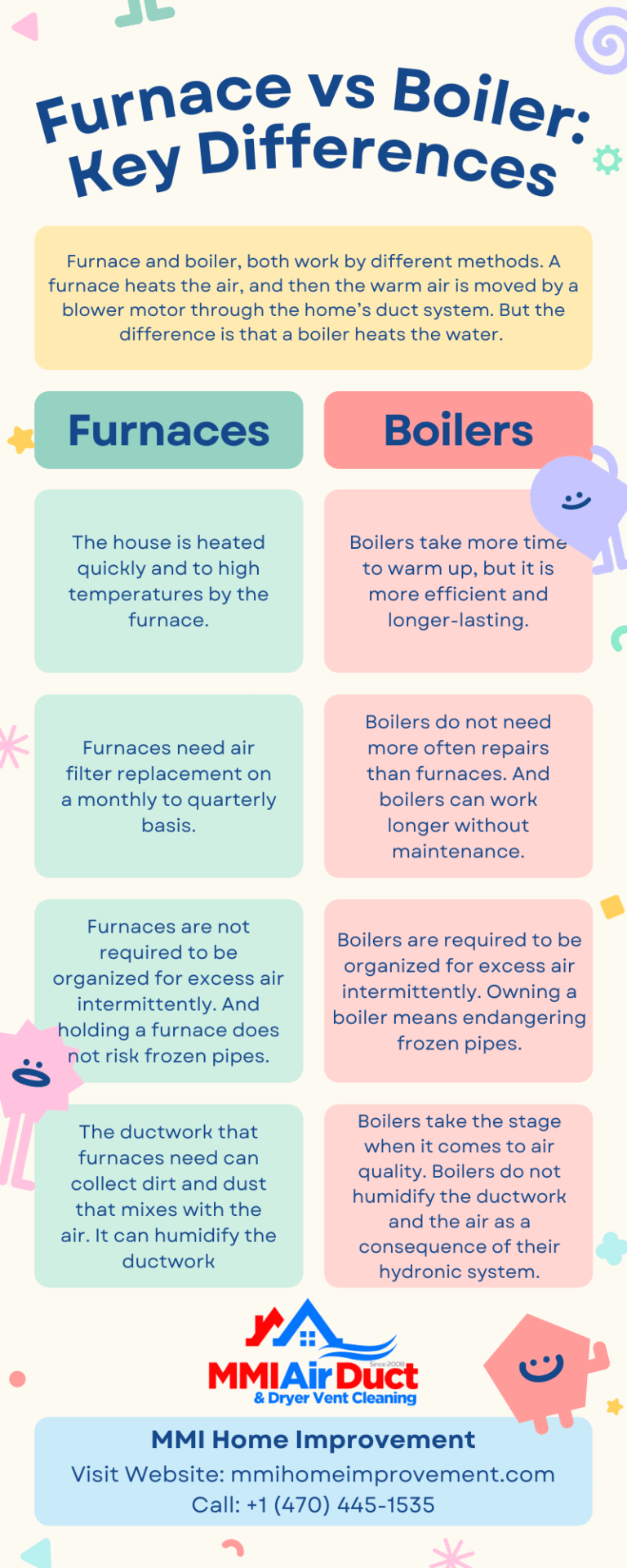 Furnace vs Boiler Key Differences MMI Home Improvement LLC