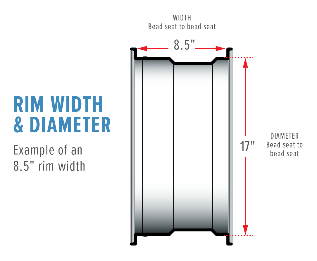 RIM Width & Diameter