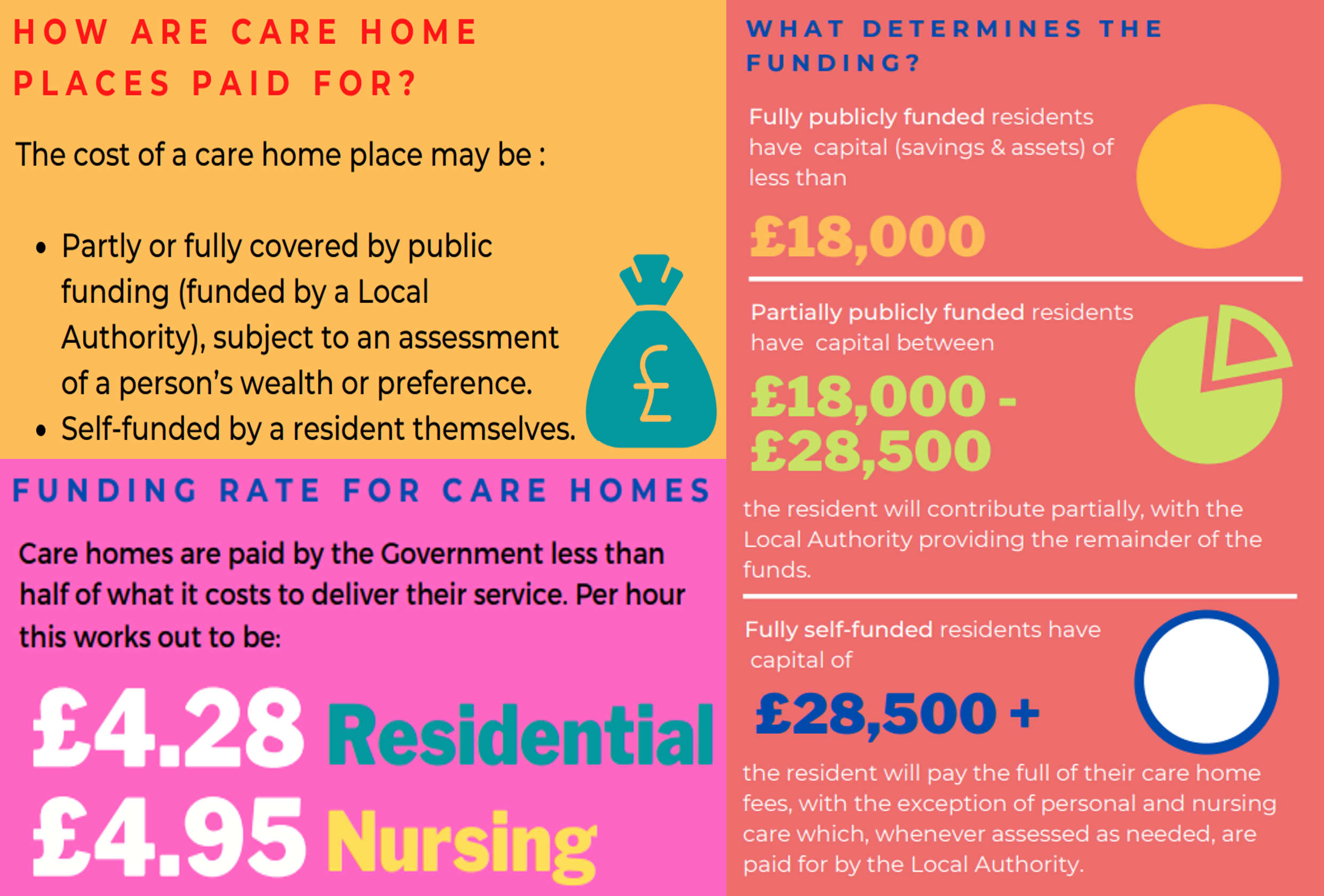 Care About Care Kingdom FM