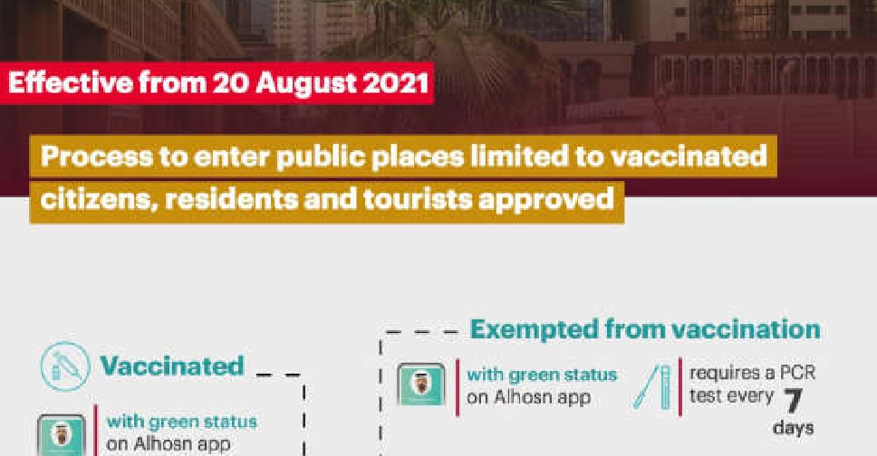 Abu Dhabi outlines entry rules for vaccinated at select public areas