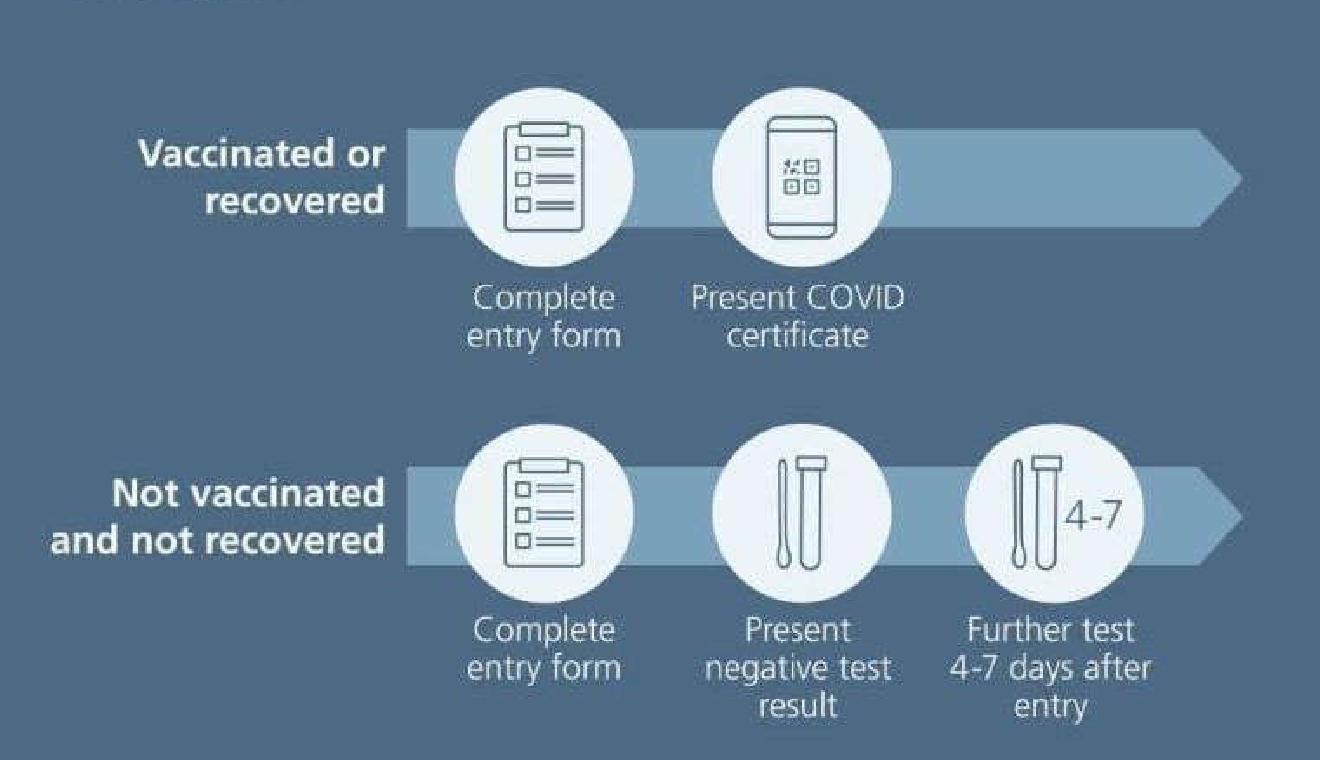 Stricter rules on entering Switzerland from today WRS