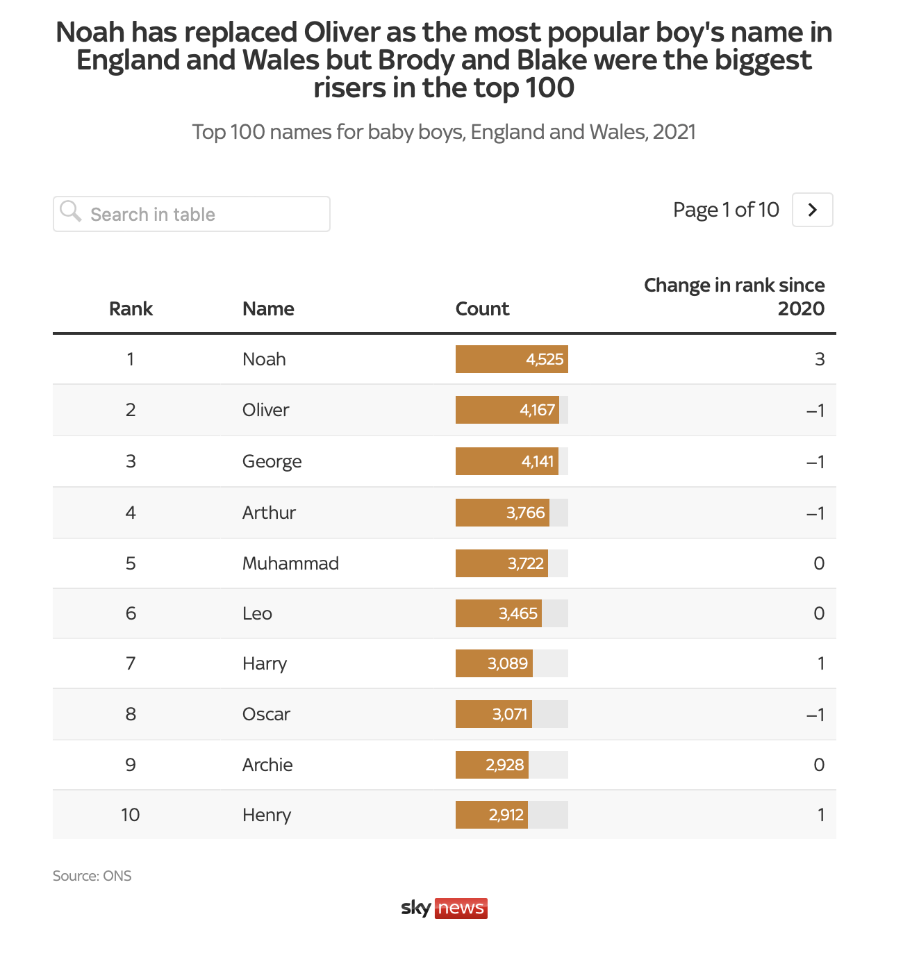 Top 10 Baby Names Revealed Who's In And Who's Out? More Radio