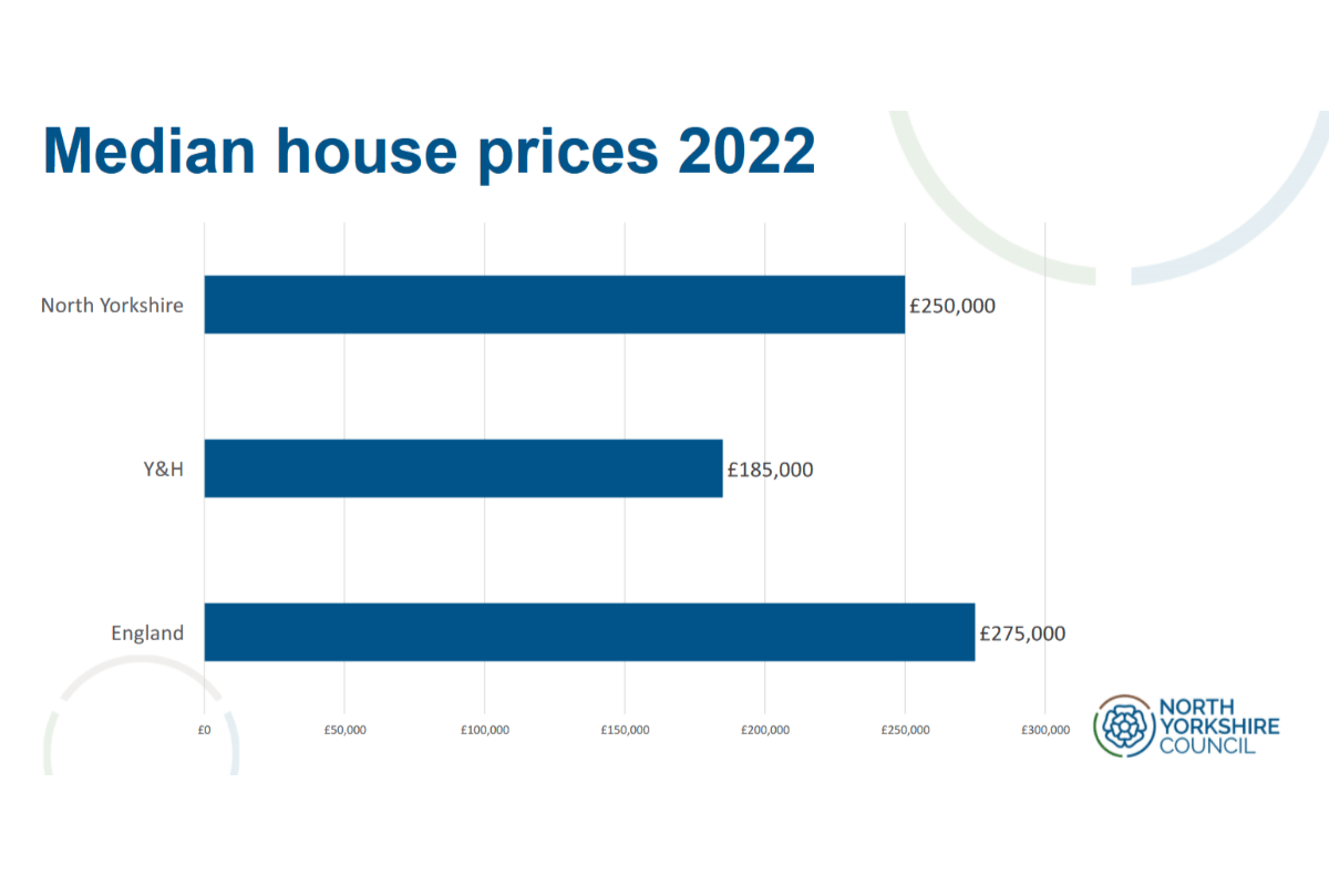 Last Chance to Shape North Yorkshire Housing Strategy This is the Coast