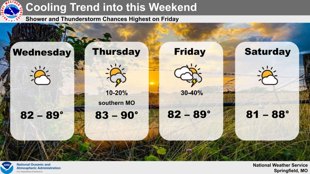 Storm Causes Power Outages, Leads to Cooler Weather My 100.1 KOMC
