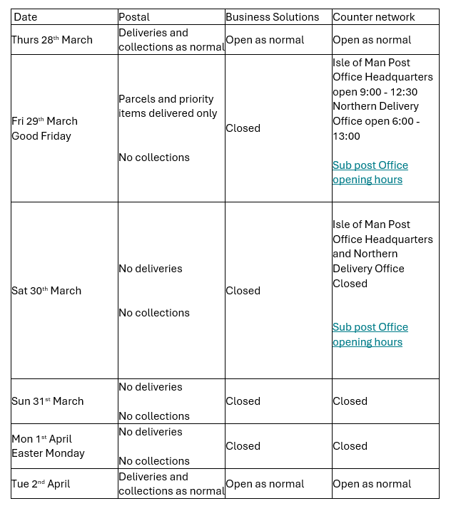 Post Office confirms Easter weekend arrangements Manx Radio