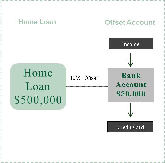 Offset Picture - MO'R MORTGAGE OPTIONS