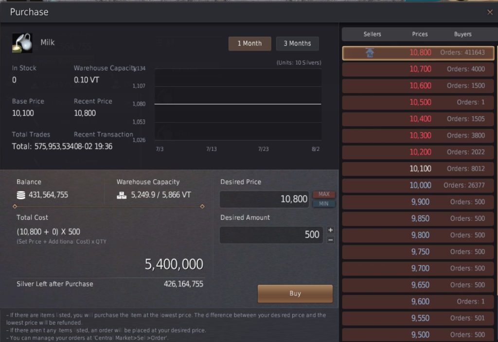 BDO How To Get Milk (Methods To Get Milk) mmosumo
