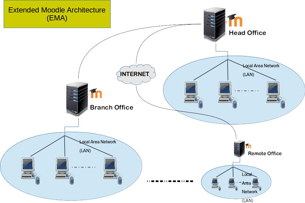 eLearning Hybrid Server Multi Media Synergy Indonesia id