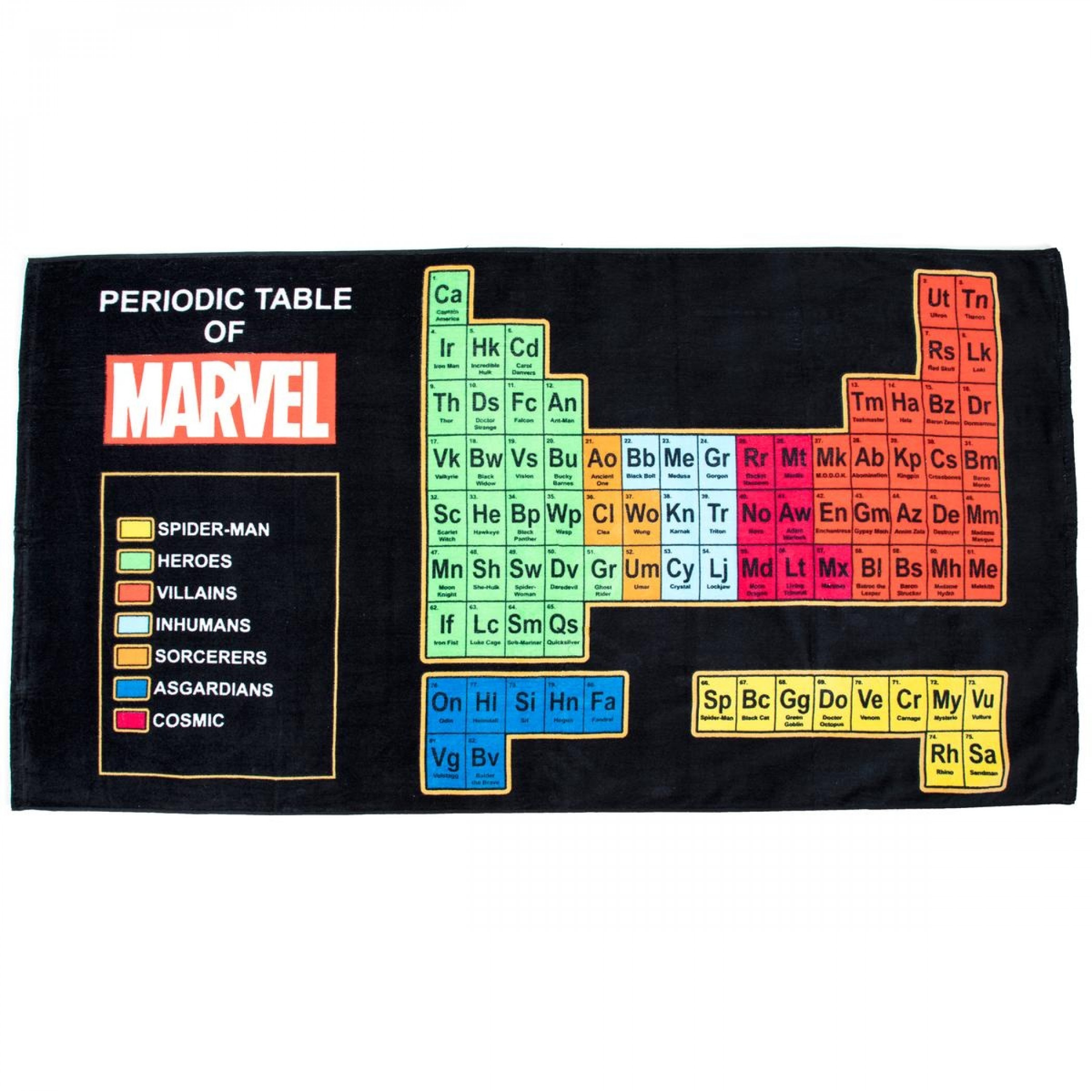 Harry Potter Periodic Table Of Characters Wide Varieties www