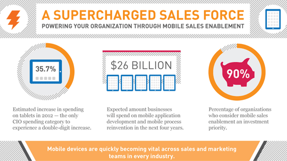 Infographic A Supercharged Sales Force Mutual Mobile