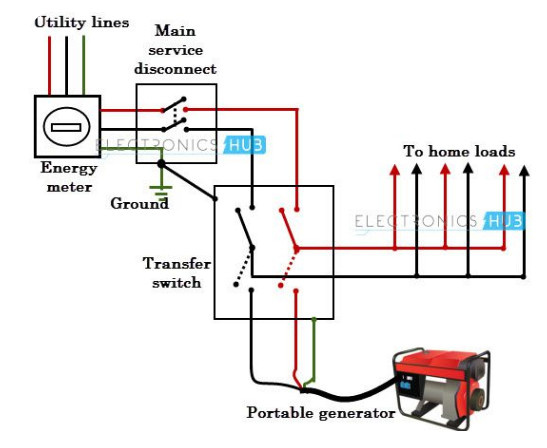 MNE Electric for standby power systems and generator installation