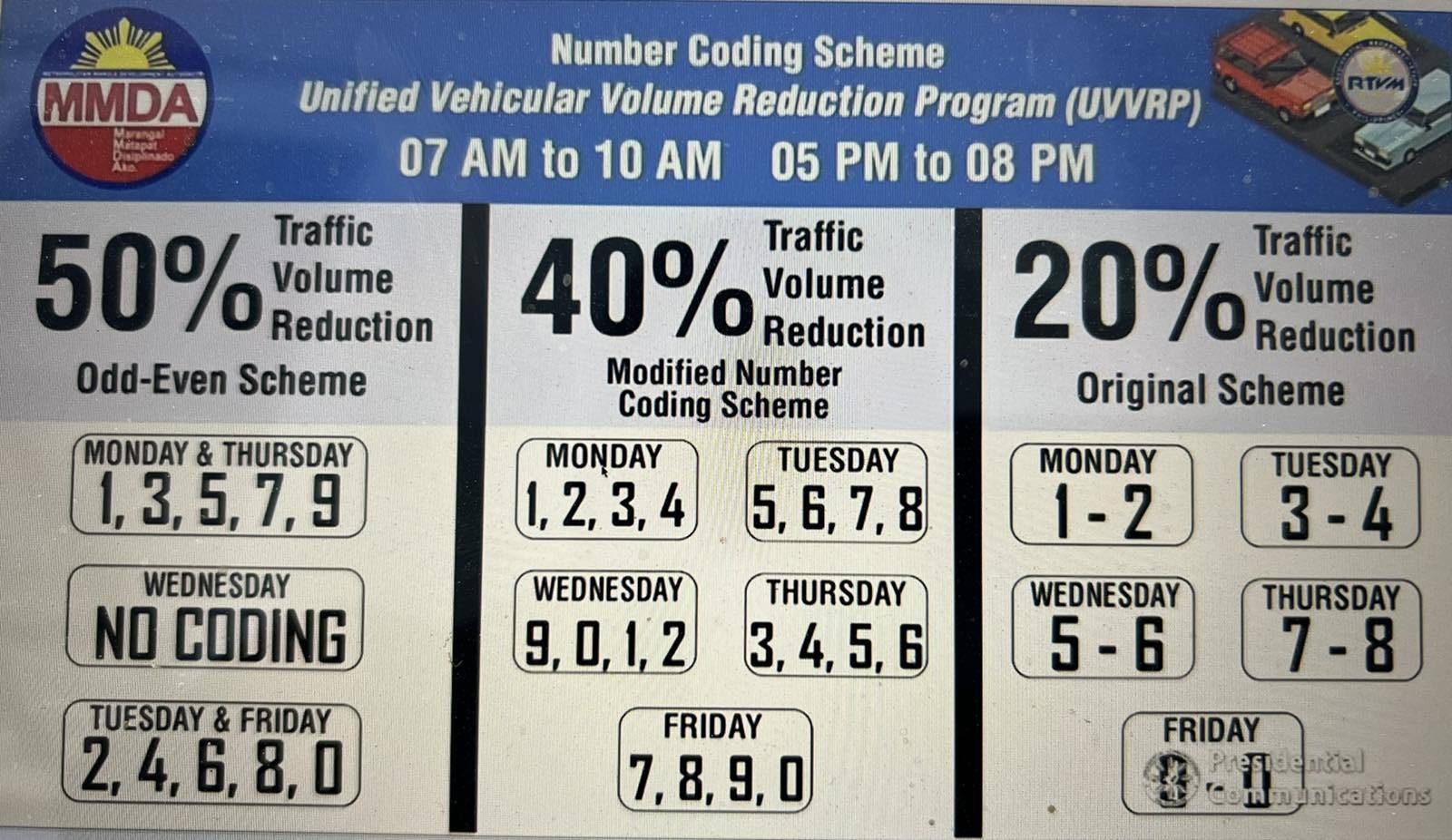 PROPOSED 2 CODING SCHEMES MNLToday.ph