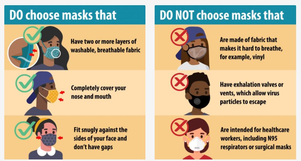 How to Properly Wear a Face Mask MN Oncology