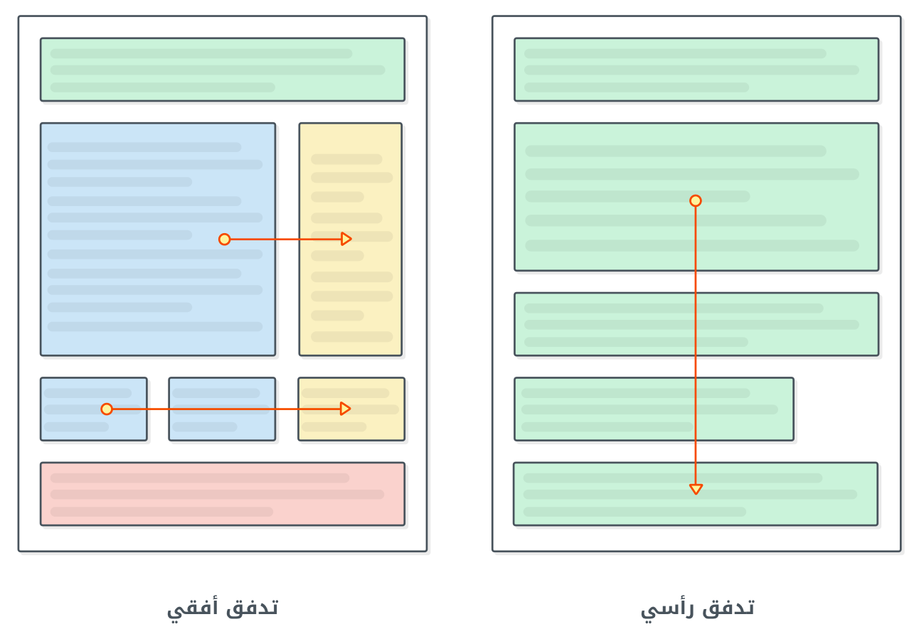 الخاصية Float في CSS - فؤاد بدوي | المُعاصر الخاصية Float في CSS - فؤاد بدوي | المُعاصر