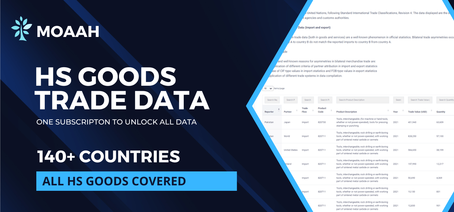 Moaah Customs Regulations AI Search Engine, HS Code Match, Import