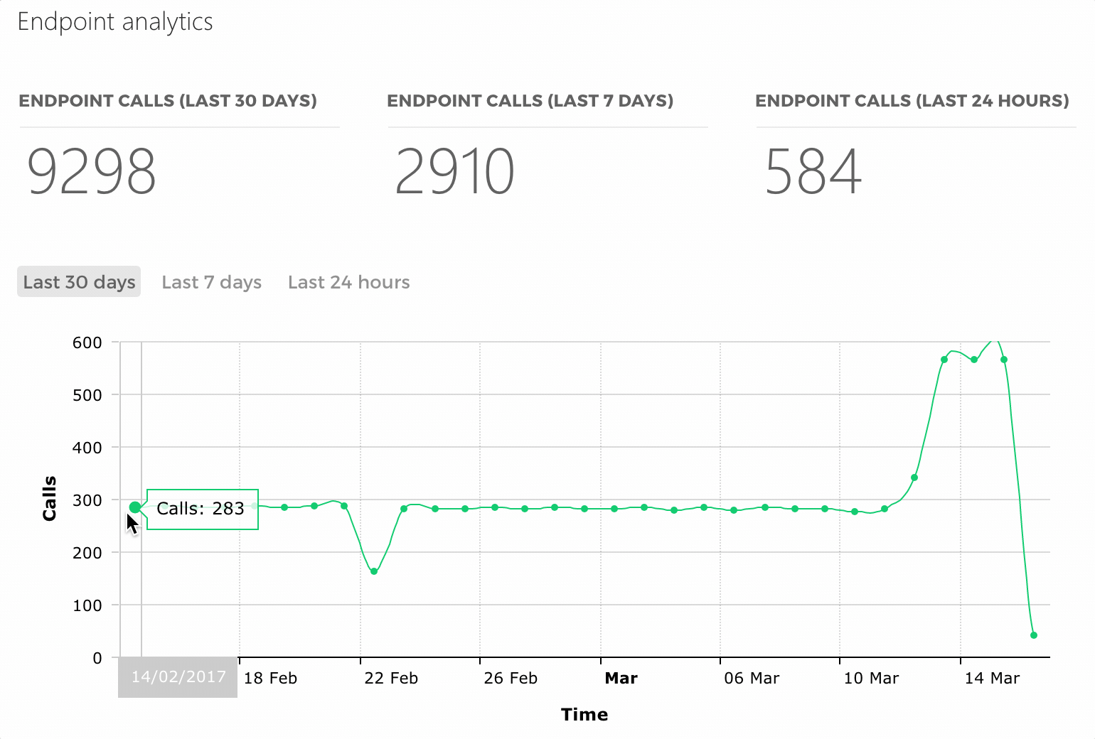 What's new at Mobapi endpoint analytics, API preview and endpoint