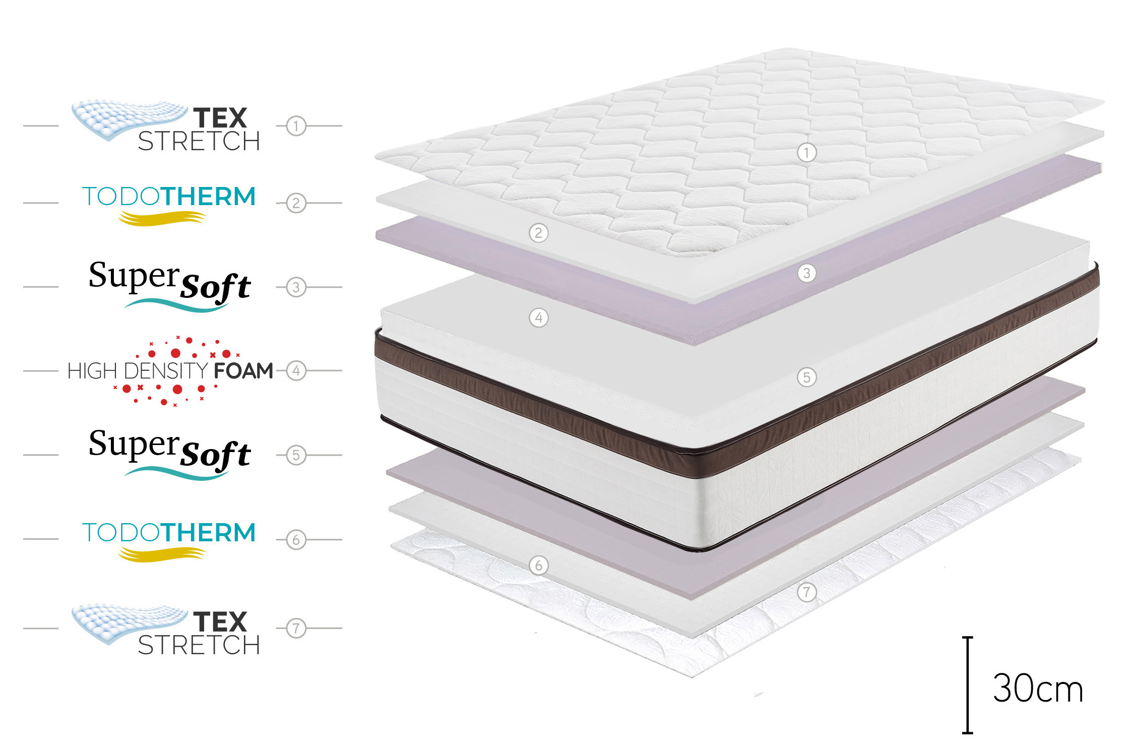 MATTRESS Max Deluxe Royal 30 CM Mobelium
