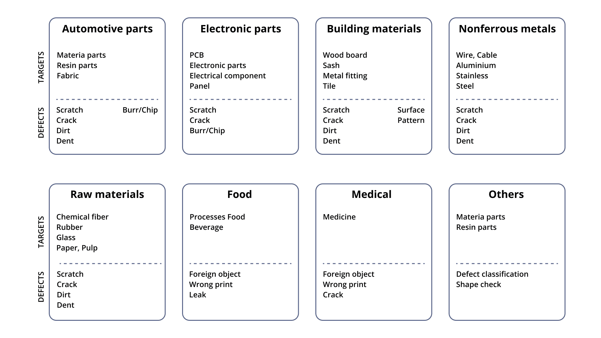 AI Visual Inspection For Defect Detection in Manufacturing