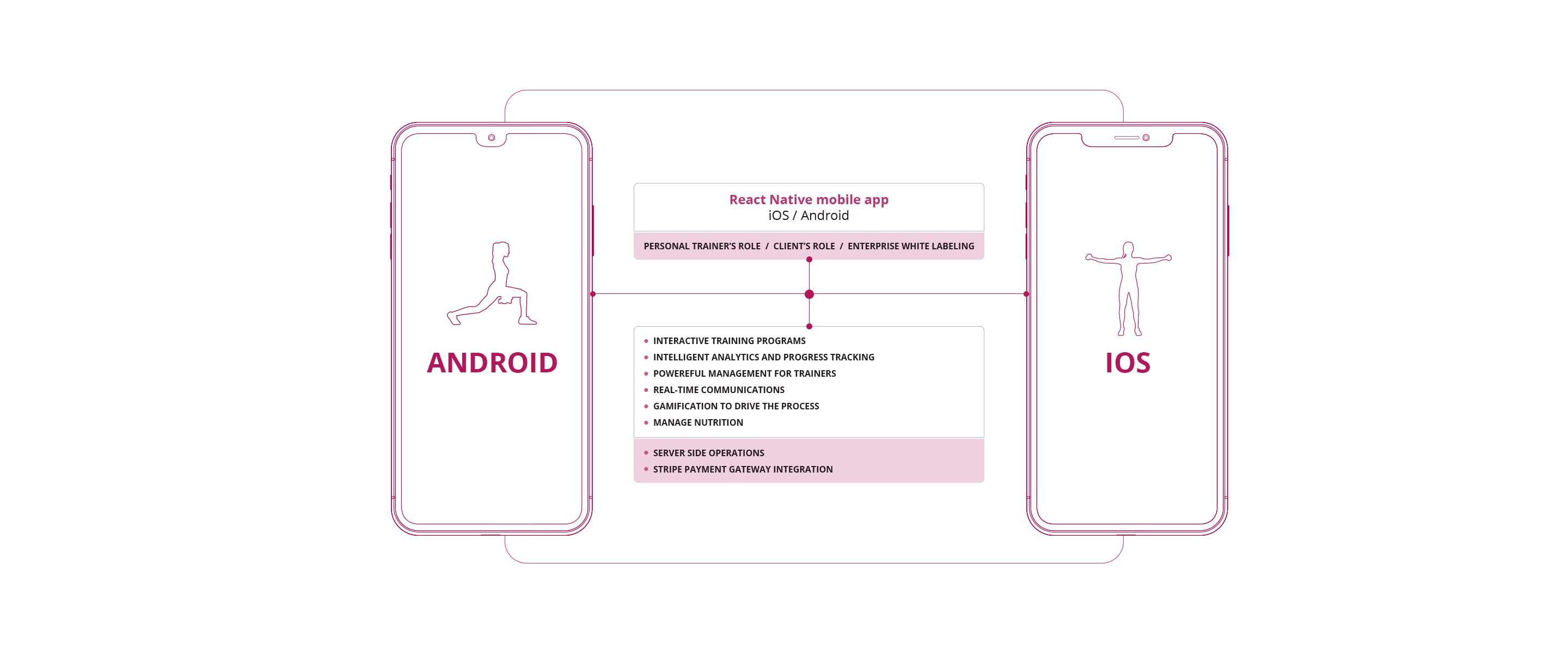 Android Fitness App Development With Video Streaming MobiDev