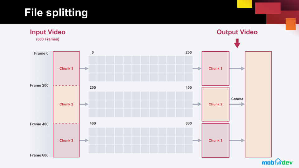 Deep Learningbased Realtime Video Processing KDnuggets