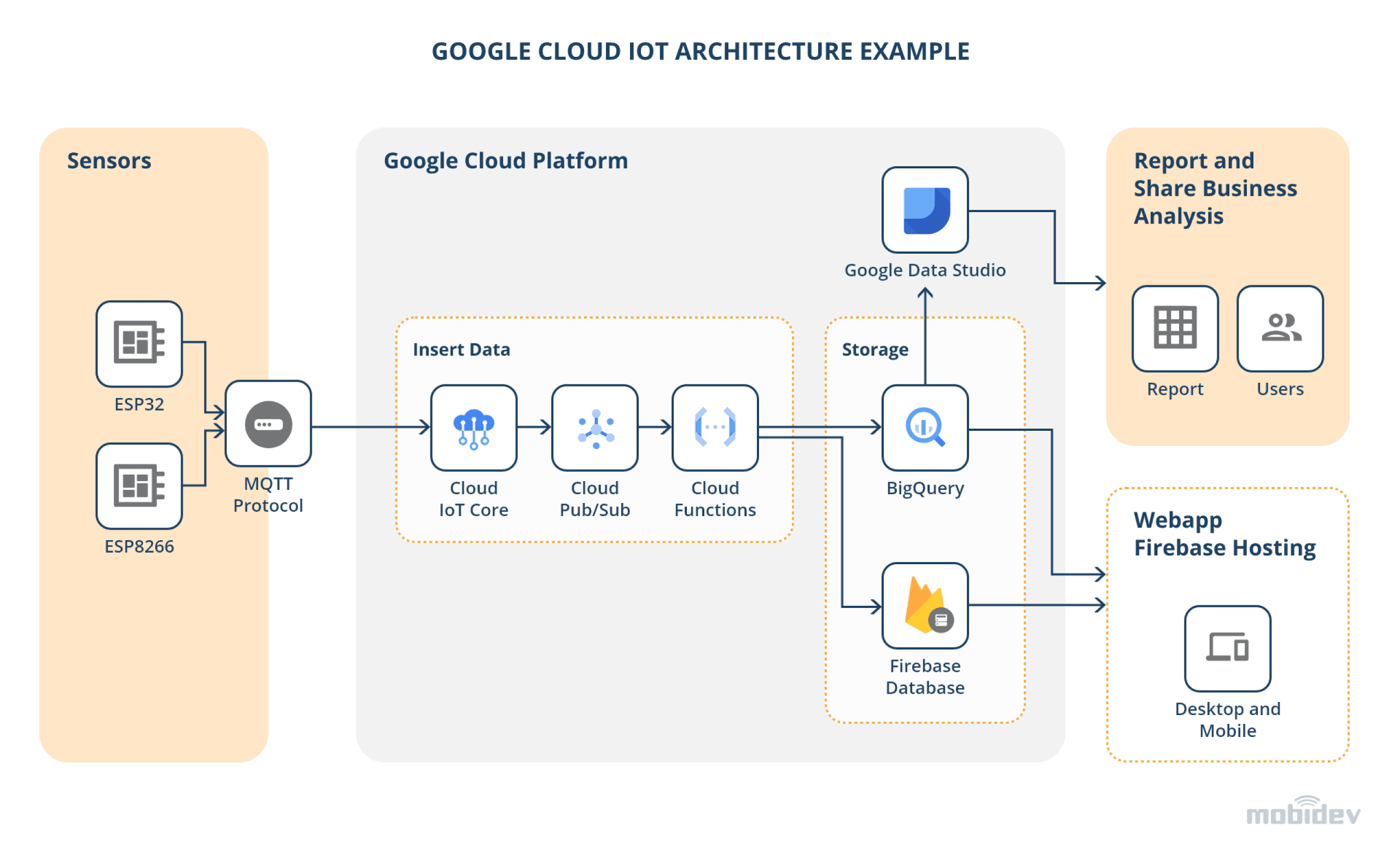Using IoT for Smart Office Automation MobiDev