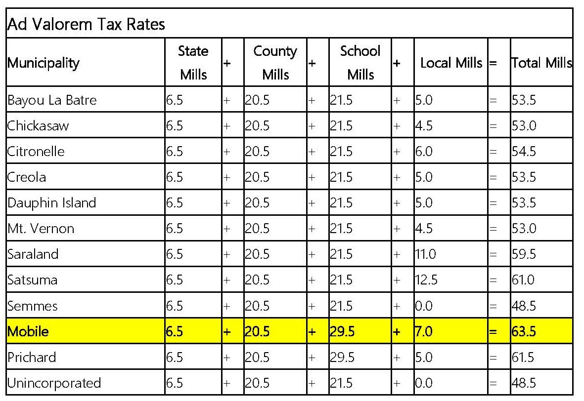 huntsville al sales tax rate 2020 Karon Rauch