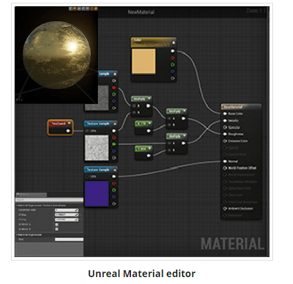 Unity Vs Unreal Engine: Guide to choose the game engine