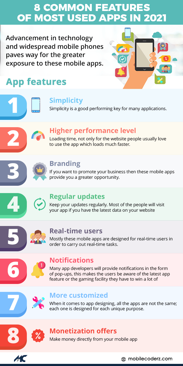 8 Common Features of Most Used Apps in 2021