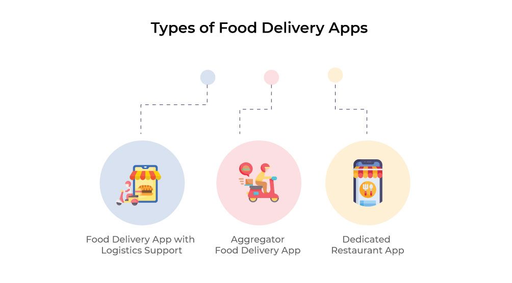 How To Develop a Food Delivery App Like Deliveroo? MobileCoderz