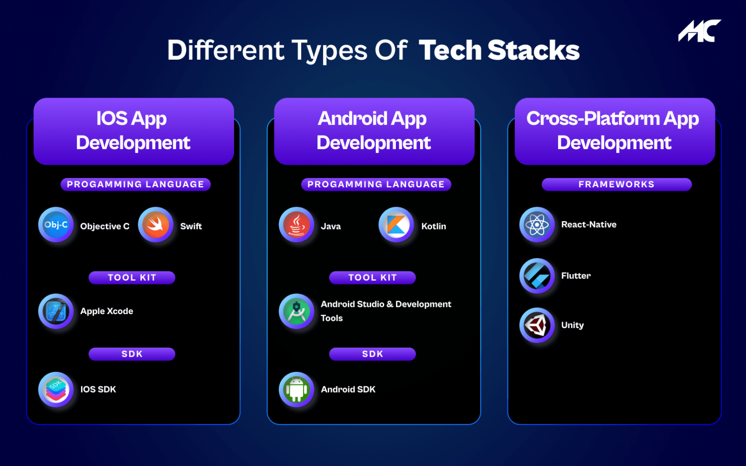 Best Tech Stacks for Mobile App Development Projects