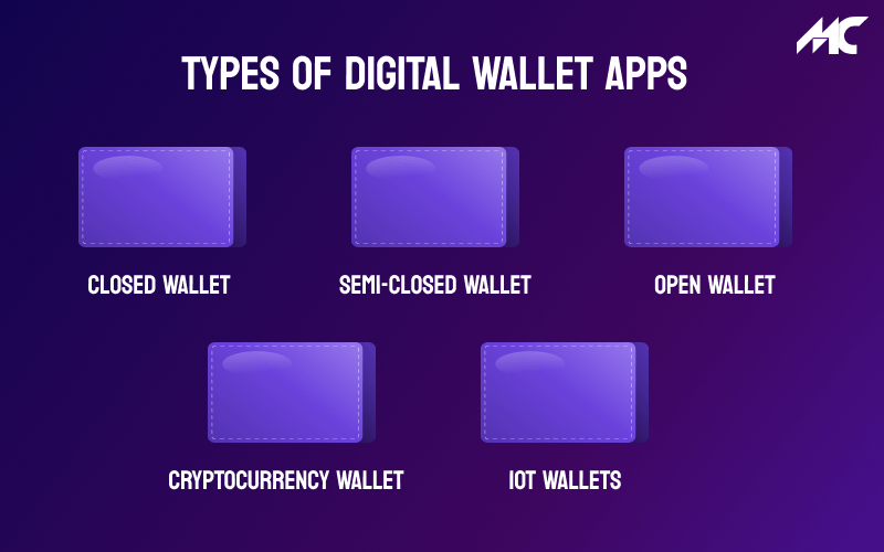 Complete Guide to Digital Wallet App Development