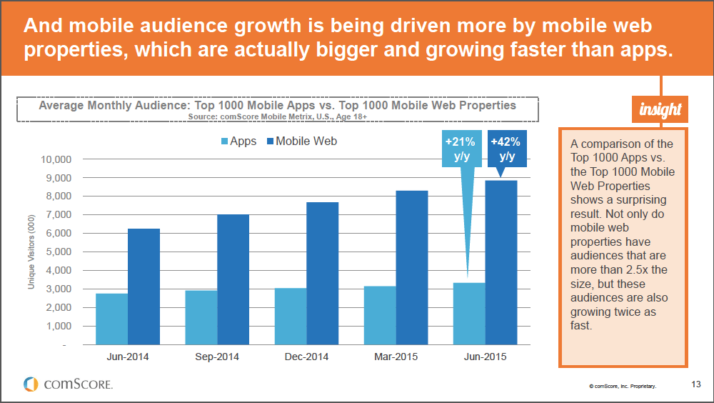 Is the mobile web better for discovery than the app store?