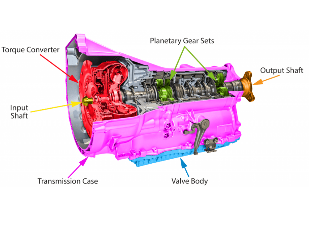 Engine & Transmission Mobile Fuundi
