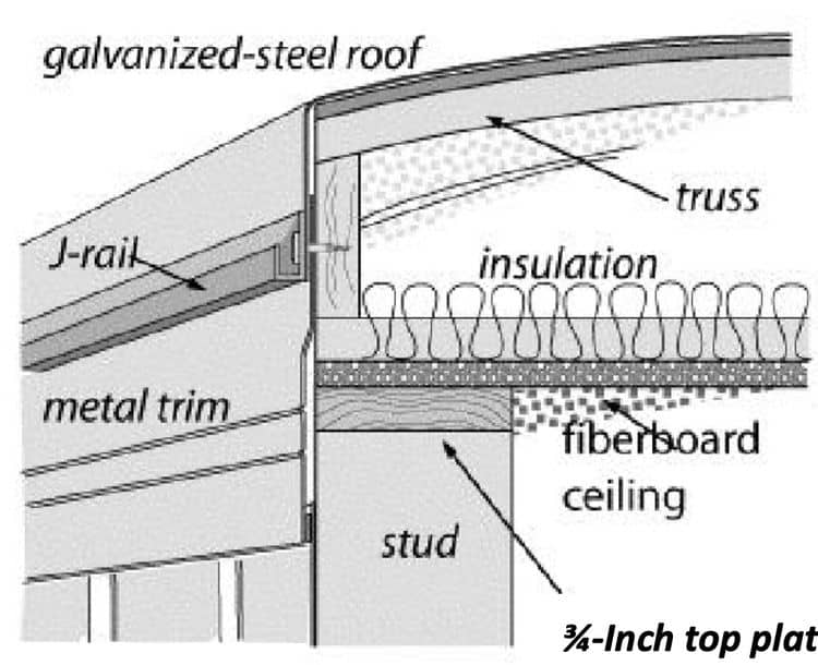 Mobile Home Insulation Guide How to Install Insulation in a Mobile