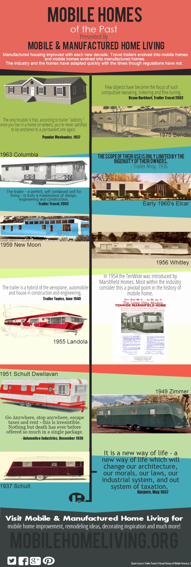 Mobile Homes of the Past Infographic