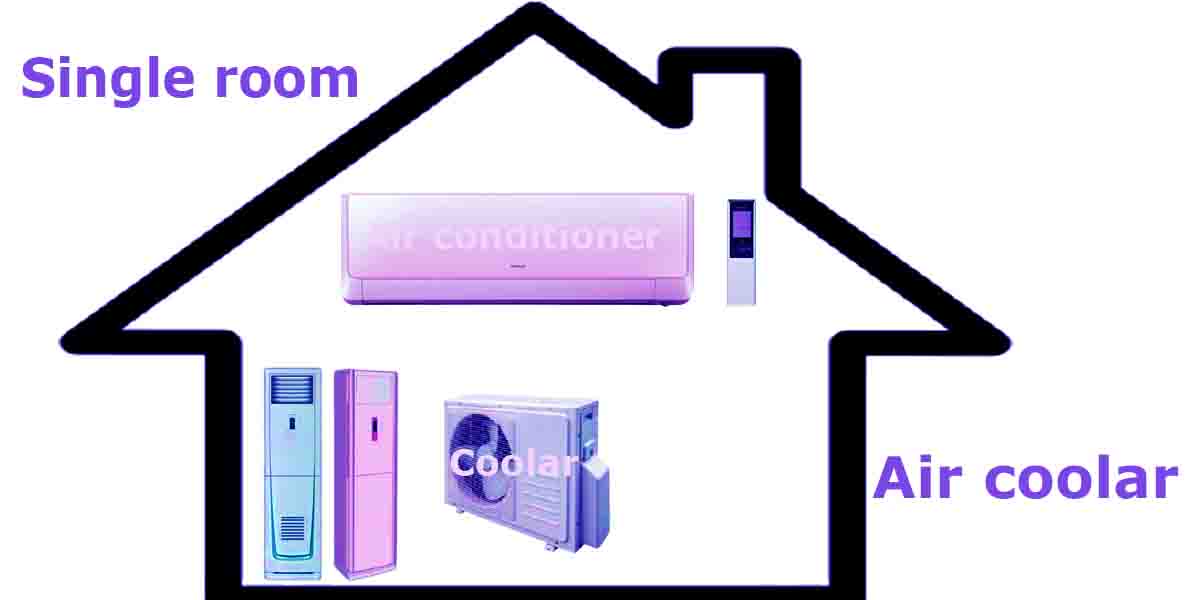 Single room air conditioner price