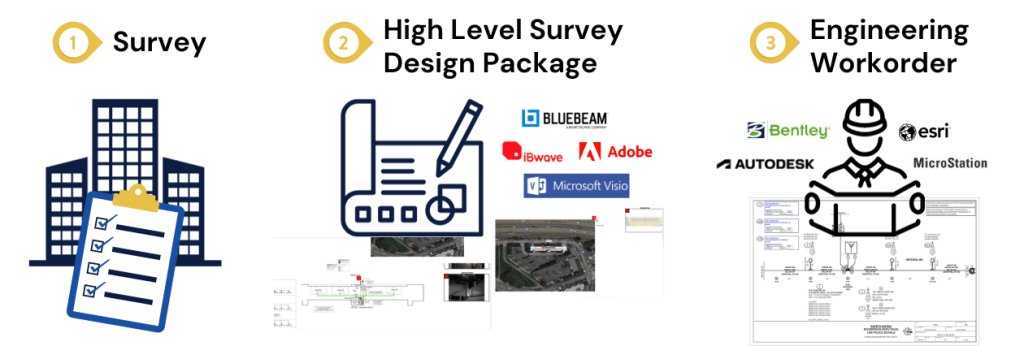 MDU (Multi Dwelling Units) | MobileMap | MA, NY, RI
