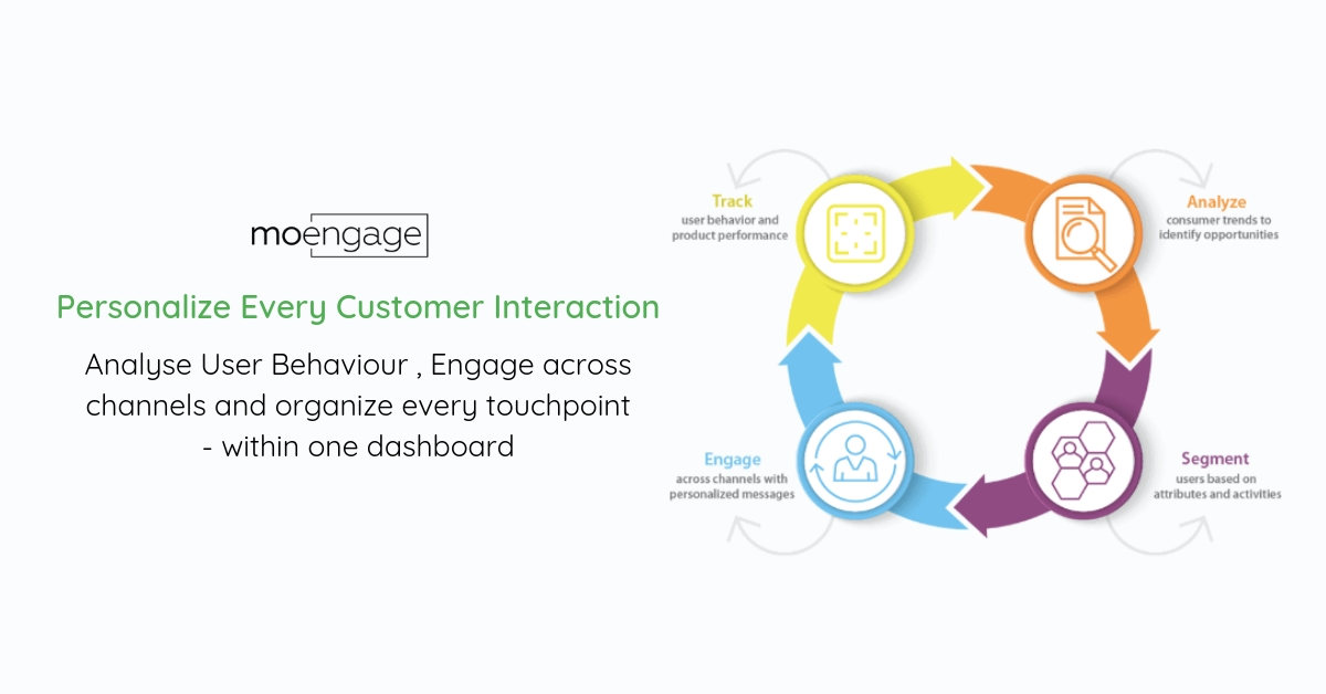 MoEngage evolves into a purposebuilt mobile marketing platform for